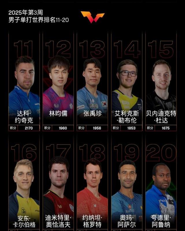 包含排名调整:谁在最新榜单中崭露头角?的词条 包含排名调整:谁在最新榜单中崭露头角?的词条